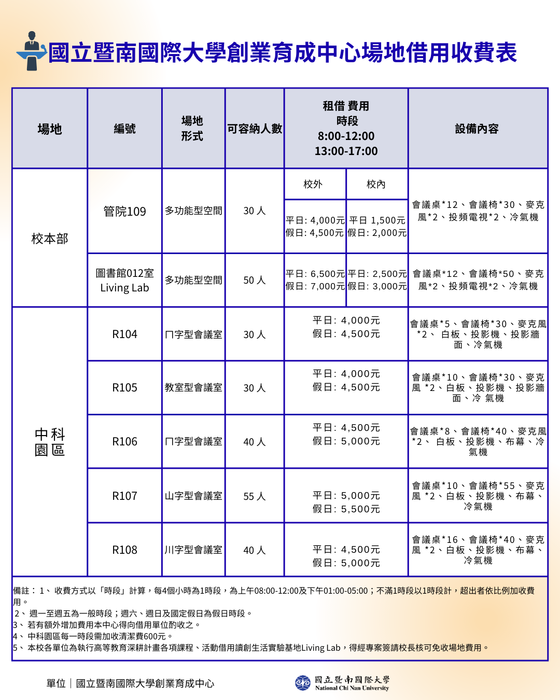 📢 Taichung Central Taiwan Science Park Meeting Room Rental InformationImage